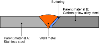 How To Weld Dissimilar Metals.png